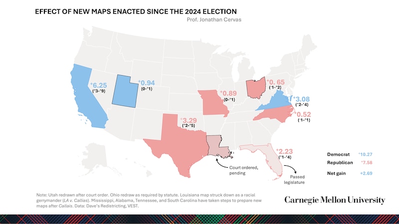 A map showing Republicans netting House seats in Texas, Missouri, Ohio, Florida, and North Carolina and Democrats netting House seats in California, Utah, and Virginia, with Louisiana pending.