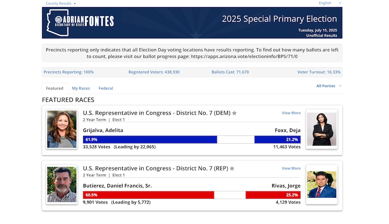A screenshot of a white webpage with photos, text and a colorful poll